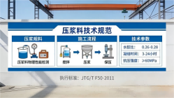 广宁本地工厂讲解：说一遍公路压浆料和铁路压浆料的区别